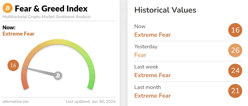Fear & Greed Index