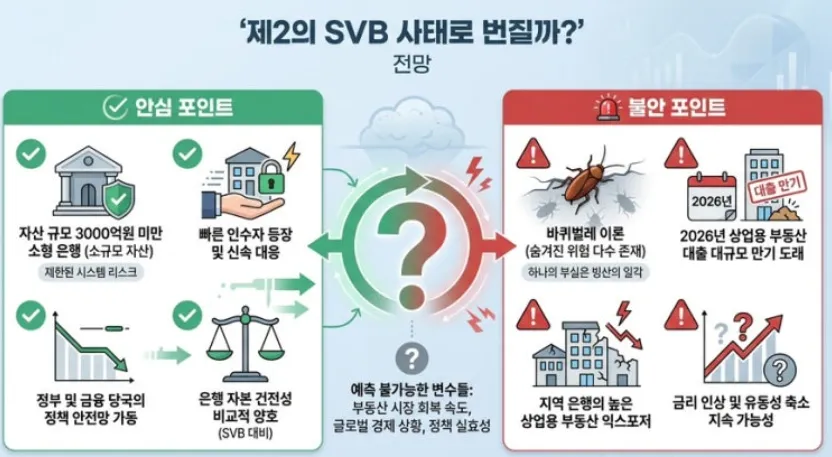 시카고 메트로폴리탄 은행 파산산