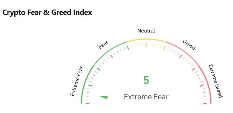 Fear and Greed Index
