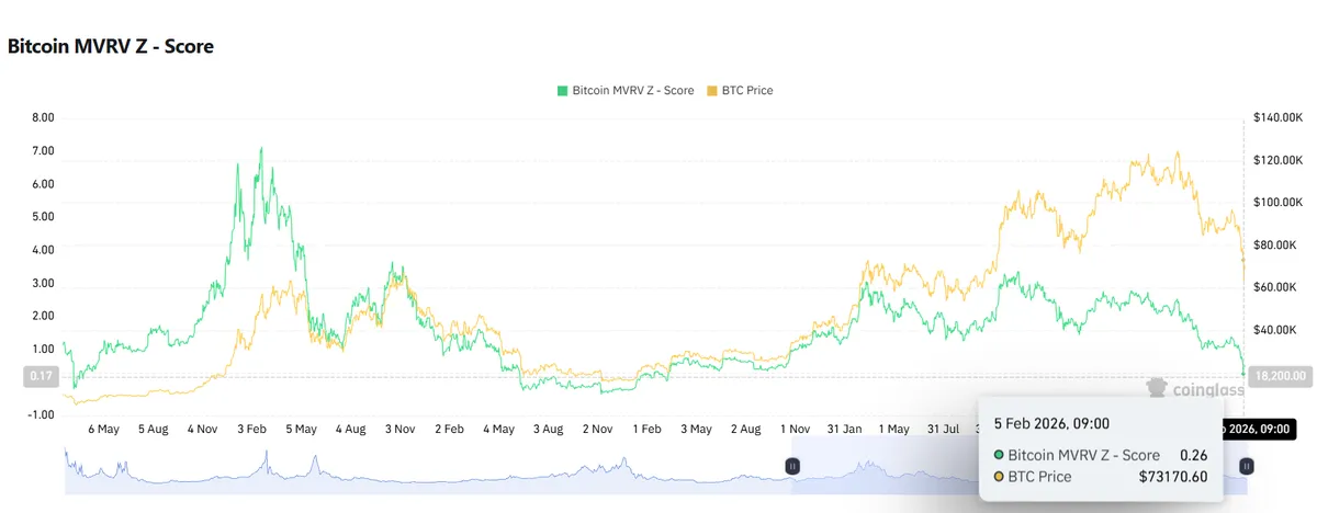 mvrv-zscore