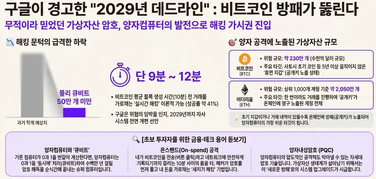 양자 컴퓨팅과 암호화 기술